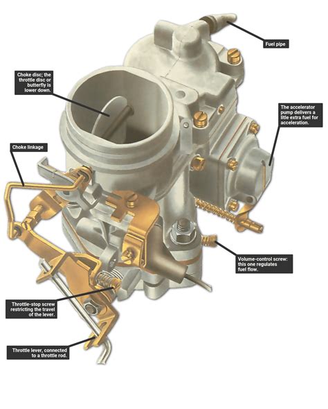 adjustment screw on carburetor subaru pump|How to Adjust Carburetor Mixture Screws .